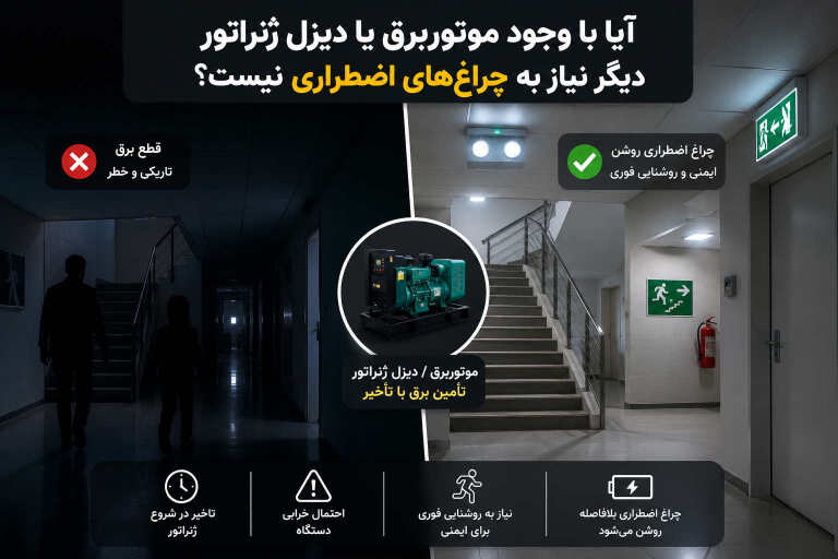 آیا با وجود داشتن موتوربرق یا دیزل ژنراتور دیگر نیاز به چراغ‌های اضطراری نیست؟